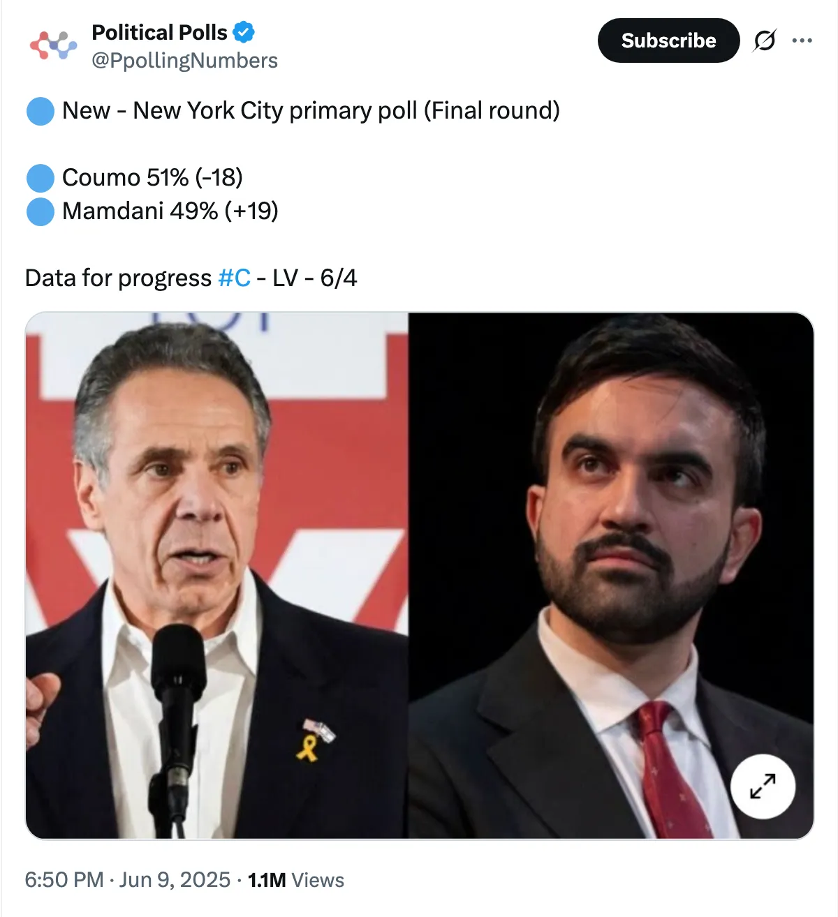 Polling Numbers NYC